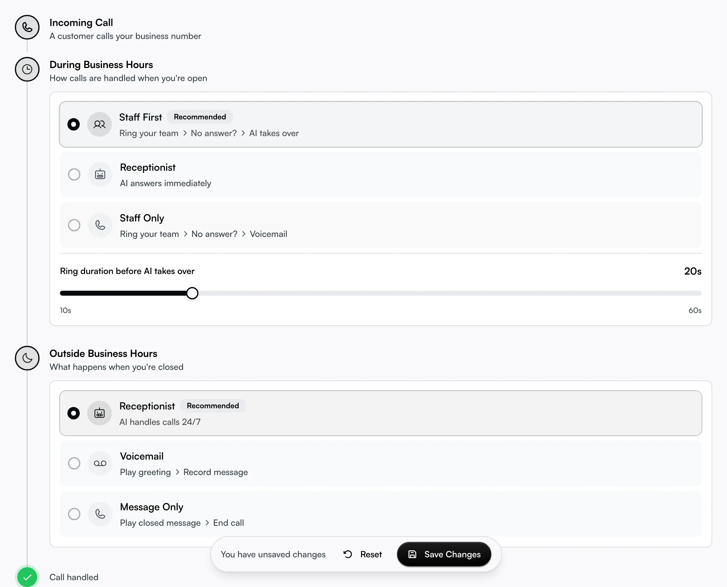 The call flow timeline showing the during-hours and after-hours routing choices