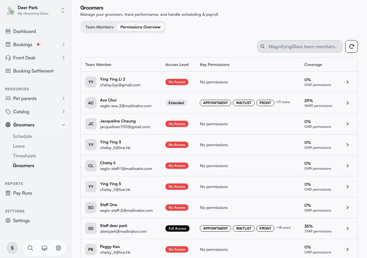 The Permissions Overview tab showing access levels and permission coverage per member